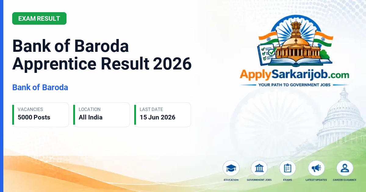 Bank of Baroda (BOB) - Apprentice Official Notification Poster & Schedule