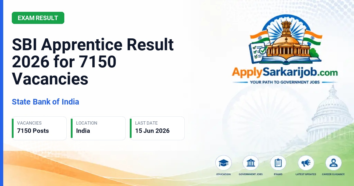 State Bank of India (SBI) - Apprentice Official Notification Poster & Schedule